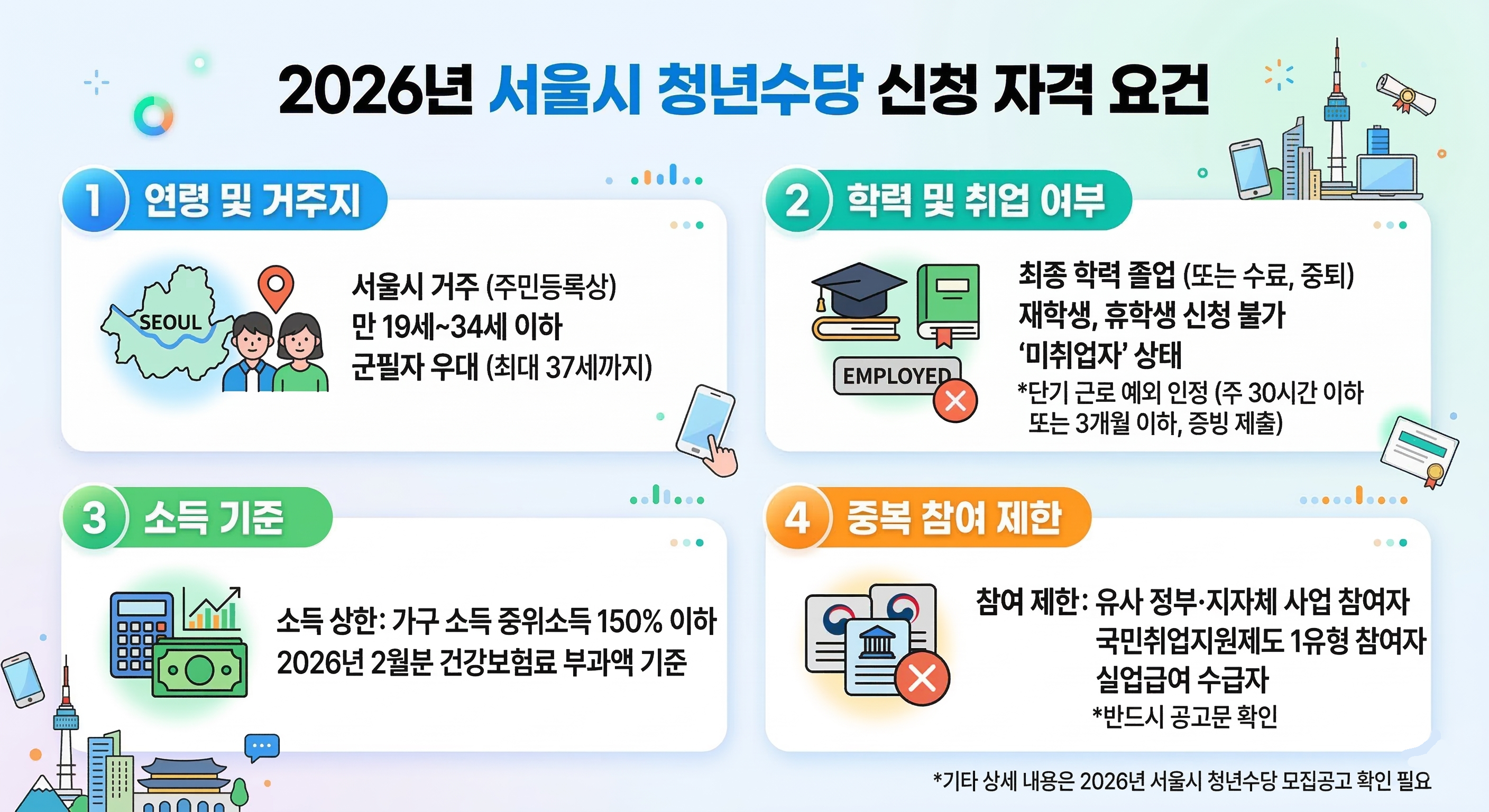 청년수당 신청자격요건