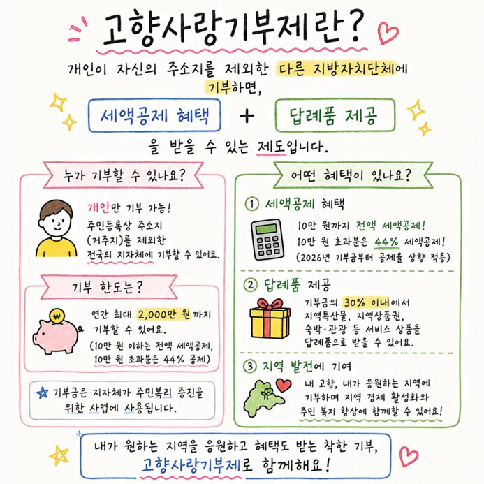 고향사랑기부제 순환구조