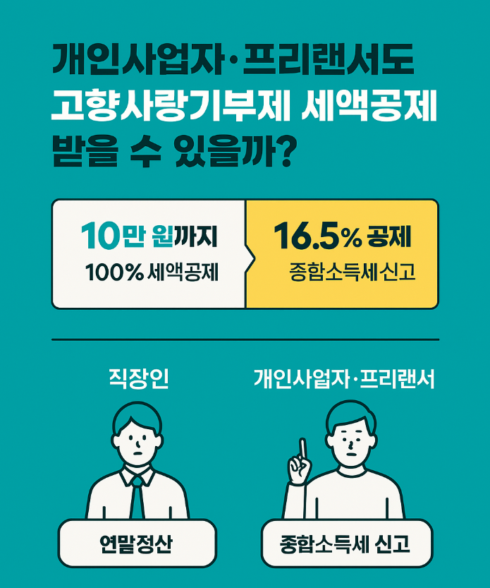 개인사업자 고향사랑기부제 세액공제 방법