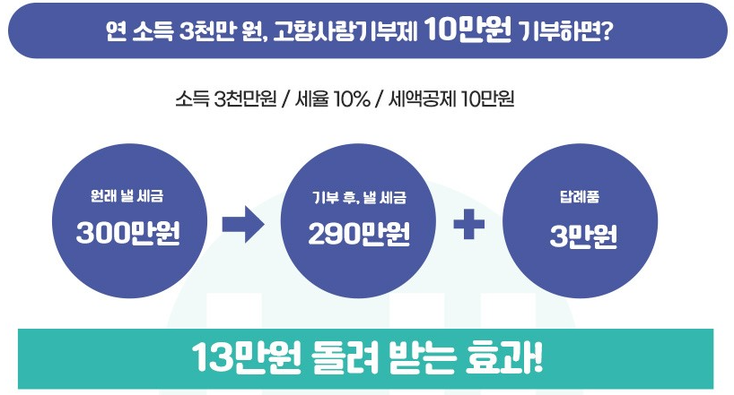 광주극장 100년 역사
