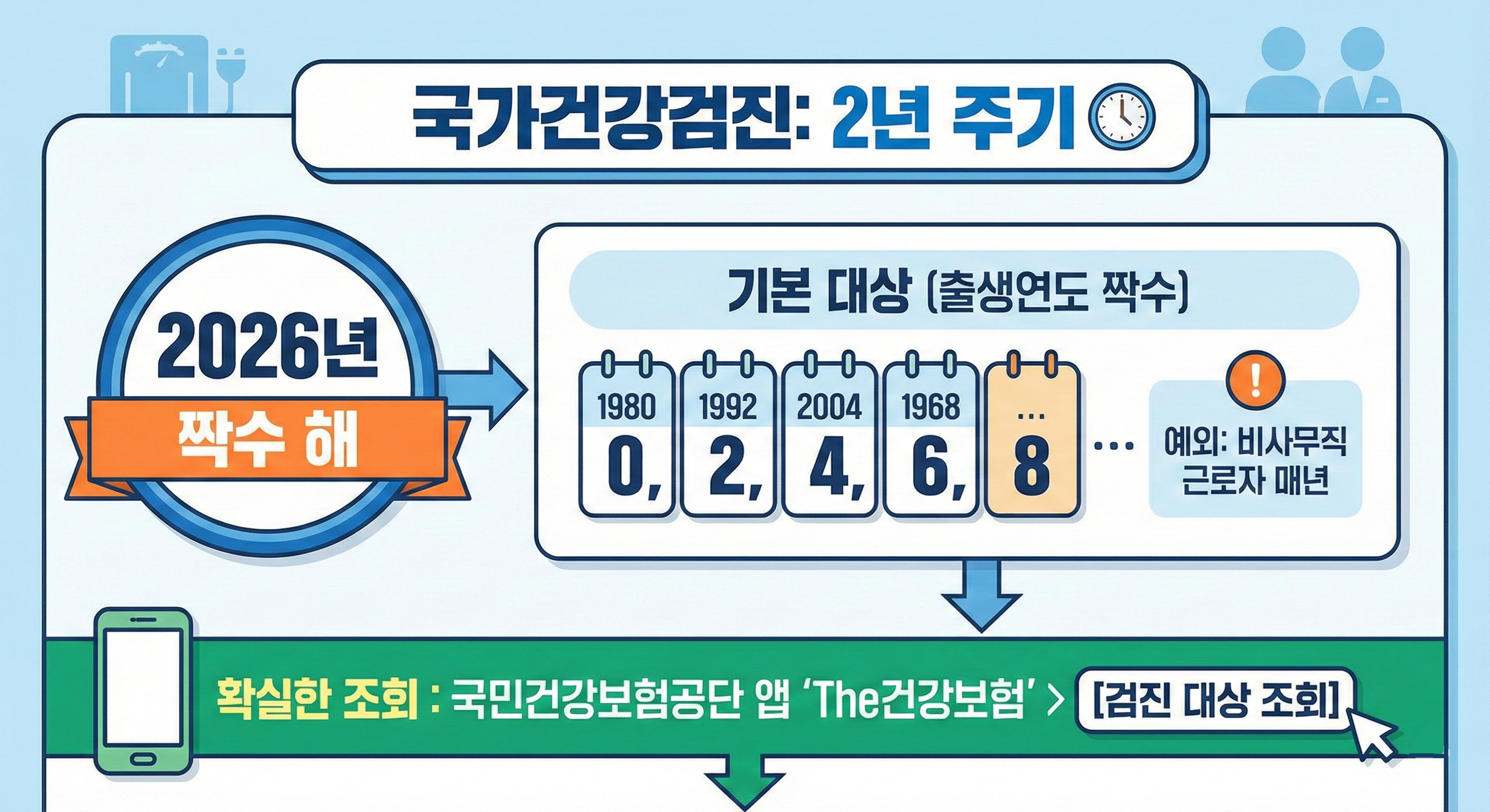 국가건강검진 원칙