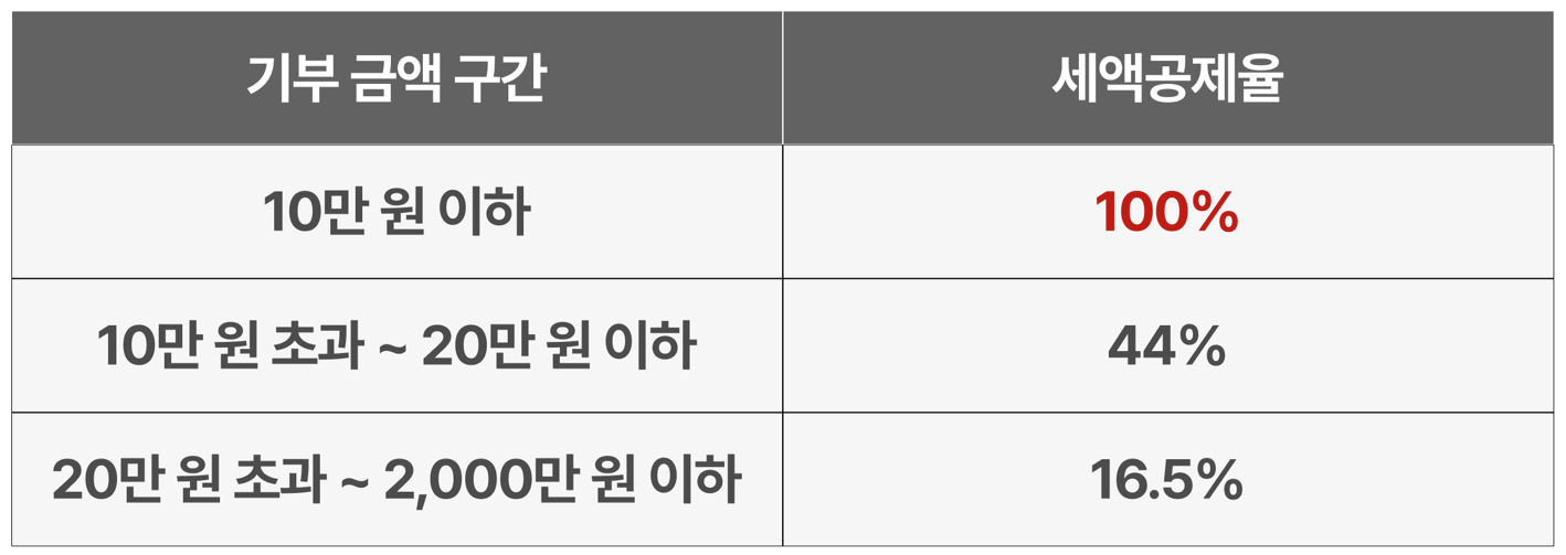 곡성군, '매일 만나는 소아과' 상시 진료