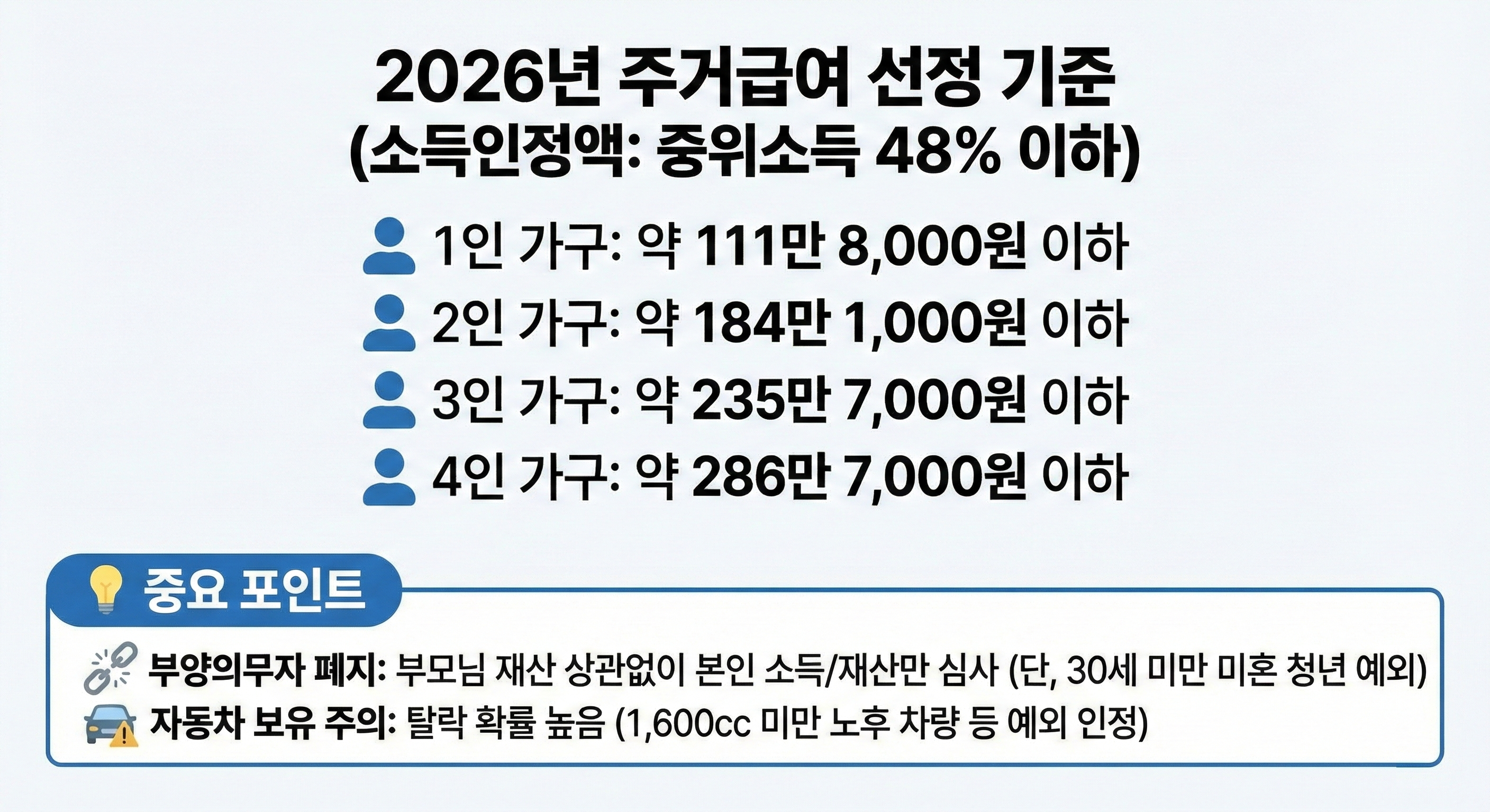 2026년 주거급여 선정 기준