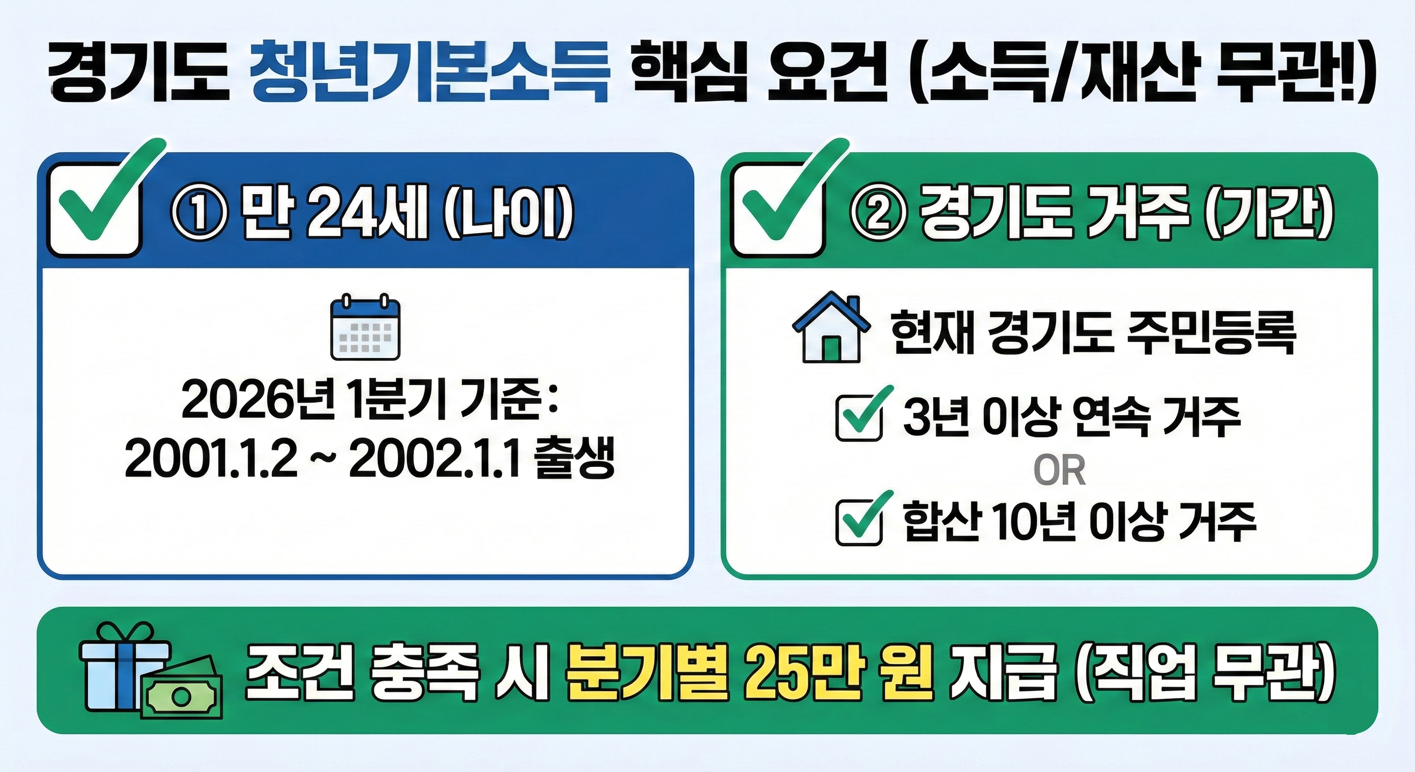 경기도 청년기본소득 요건