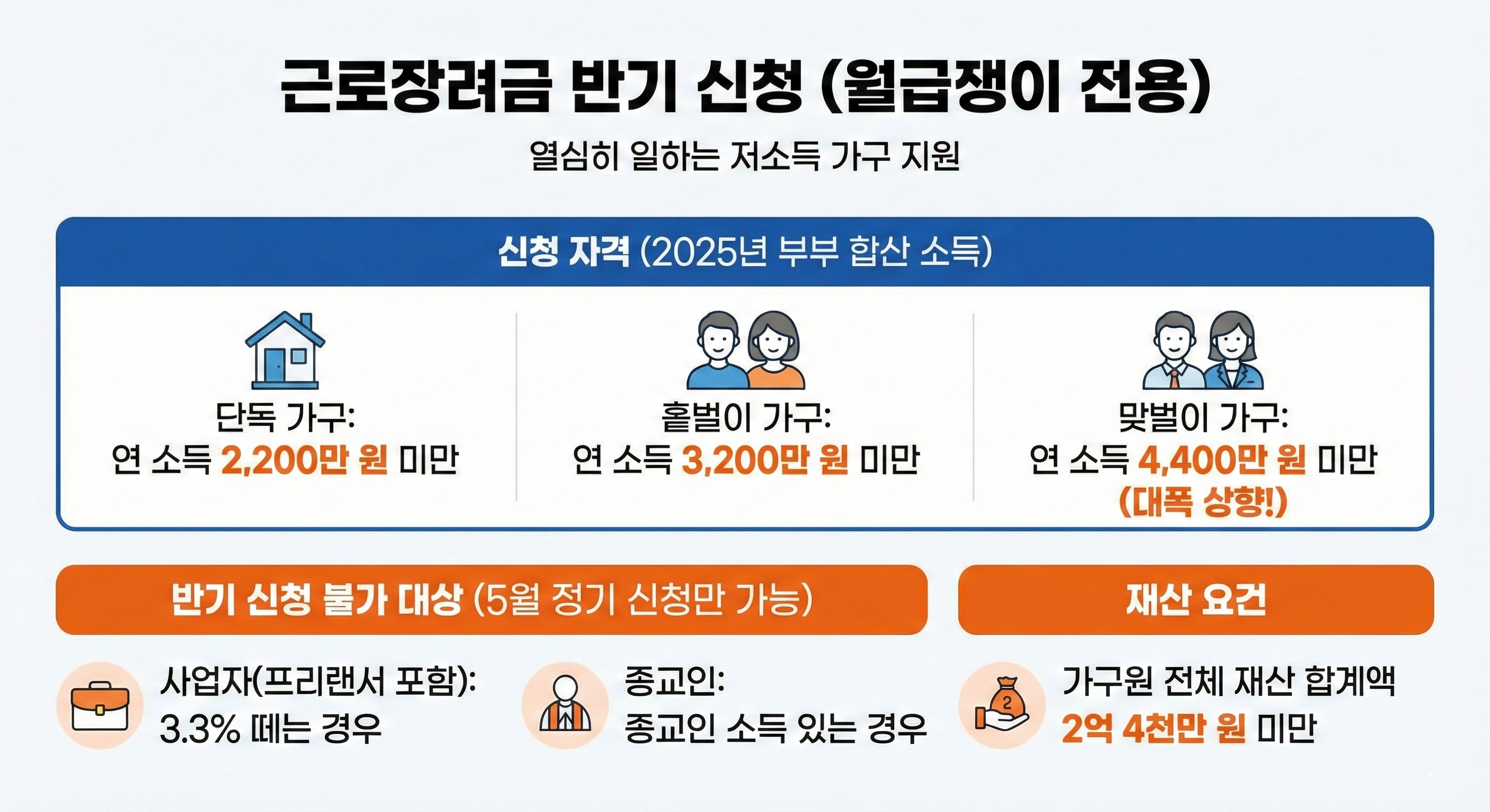 근로장려금 반기 신청