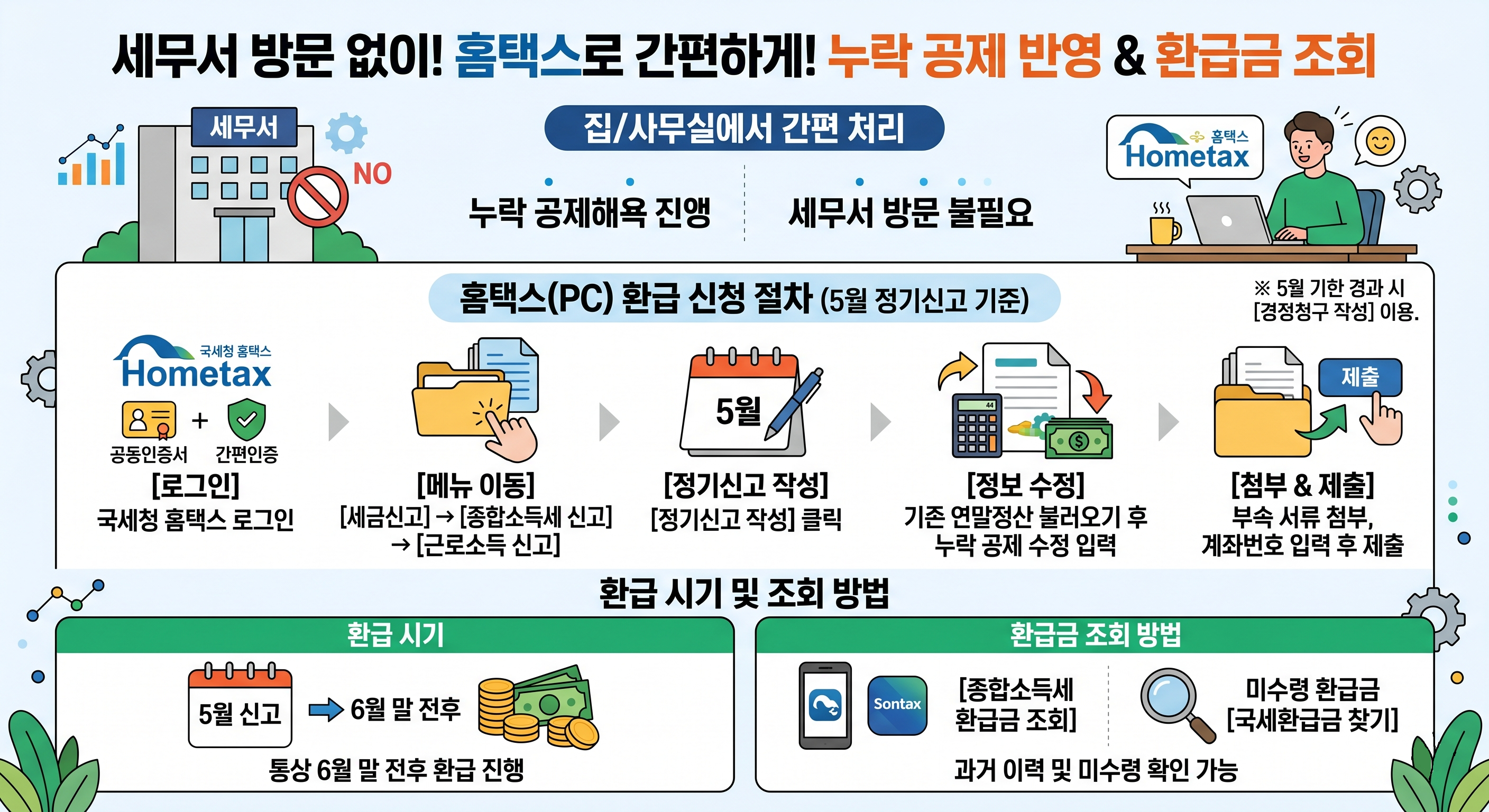 국세청 홈택스 환급금 조회방법